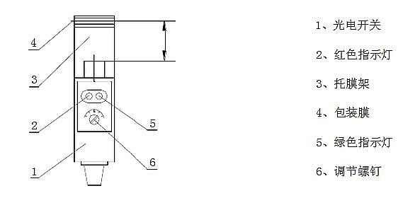 液體包裝機(jī)操作說明及示意圖