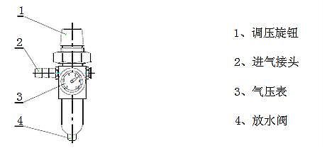 液體包裝機(jī)操作說明及示意圖